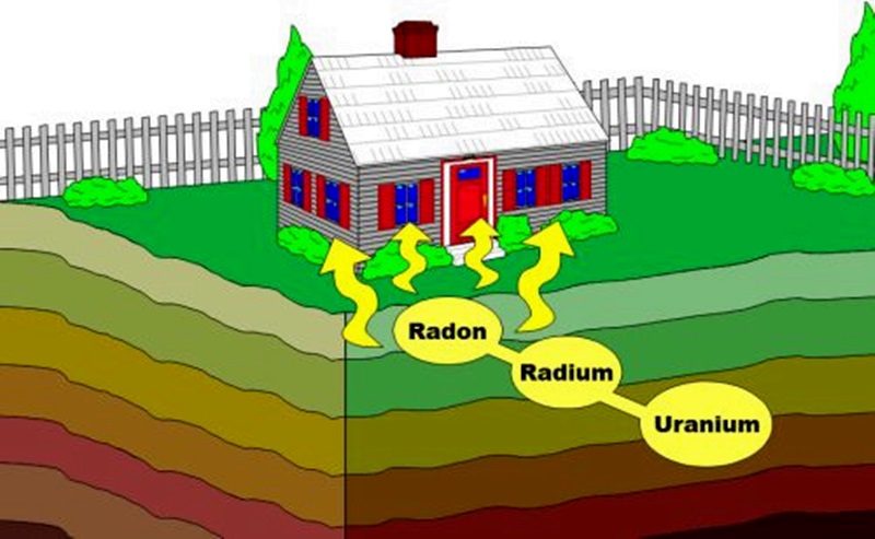 Продължава проучването на нивата на радон в жилищни сгради в област Плевен